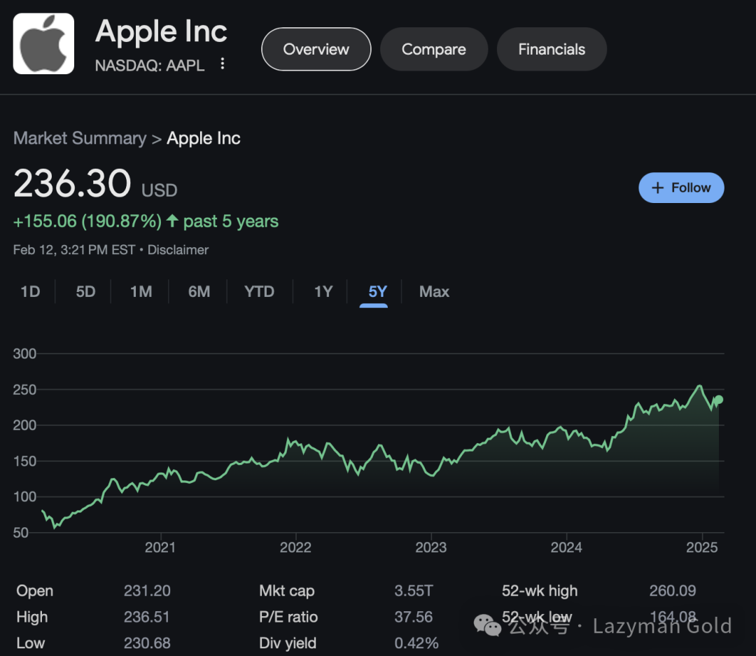 Apple 5-year chart