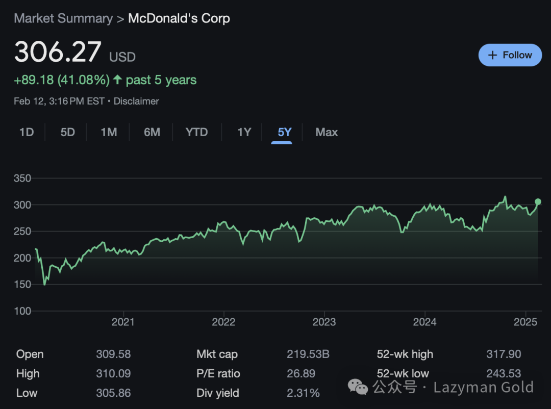 McDonald 5-year chart