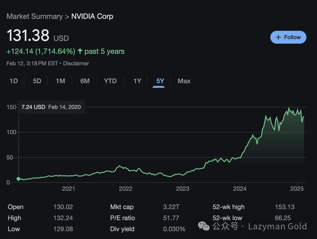 Nvidia 5-year chart