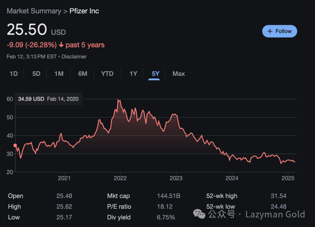 Pfizer 5-year chart